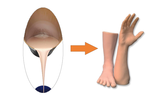 完美融合假肢專(zhuān)用硅膠，宛如真肢觸感